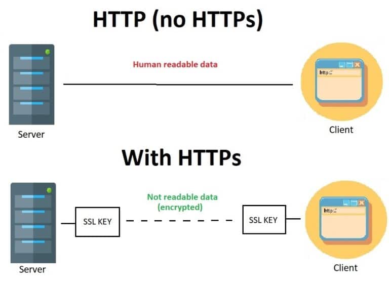 What is a HTTPS Proxy and why should you use it? - HydraProxy